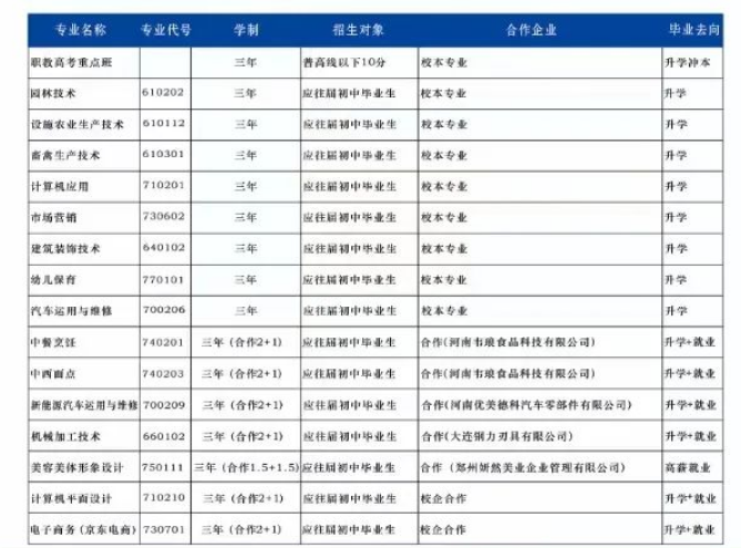 虞城县第一中等专业学校招生章程