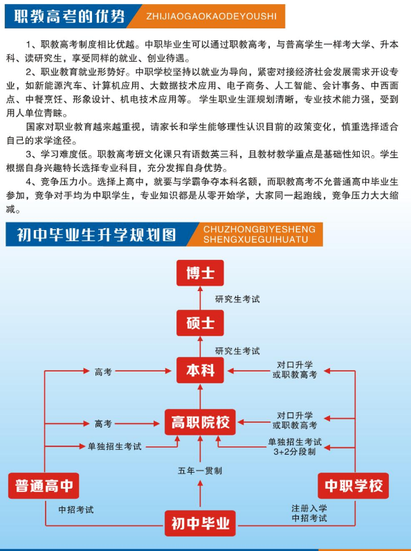 商丘市職業教育中心招生章程