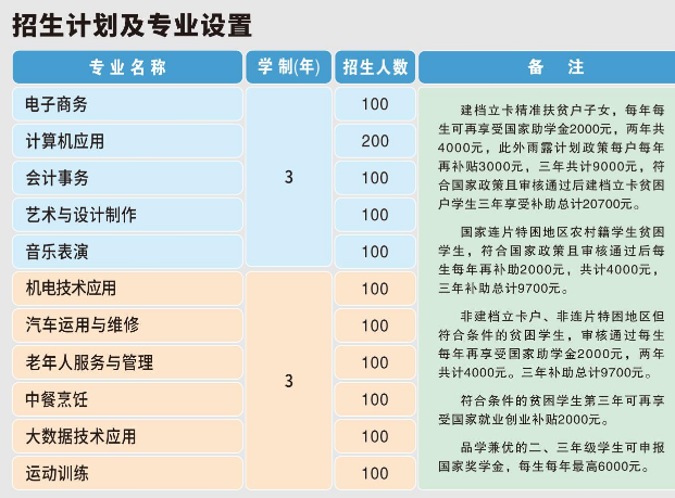 商丘市梁園區科技中等專業學校招生章程