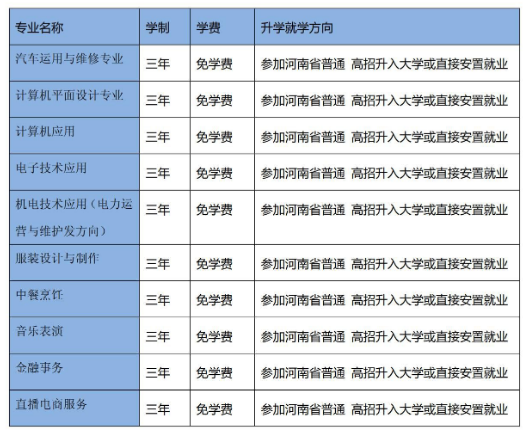 西华县第二职业中等专业学校招生章程