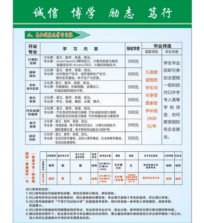 郸城县科技职业中等专业学校招生章程