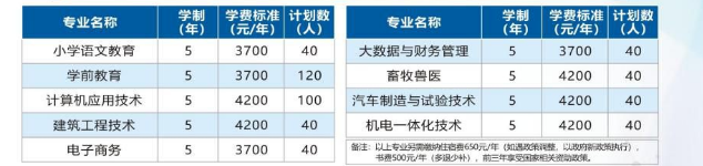 周口职业技术学院中专部招生章程