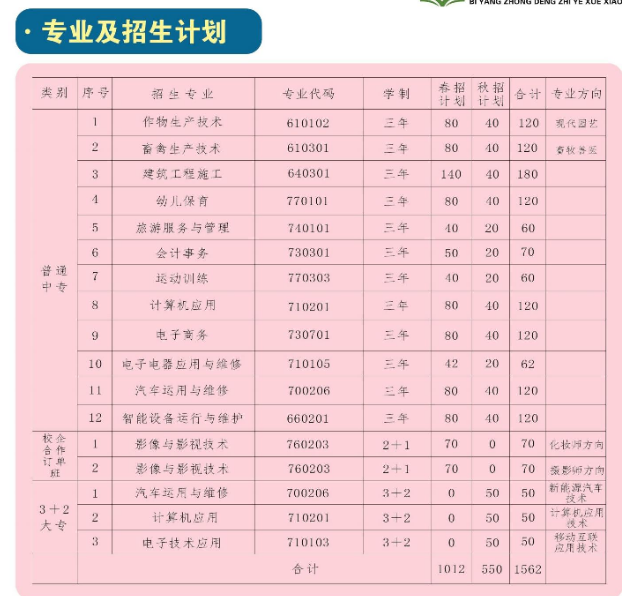 泌阳县中等职业技术学校招生章程