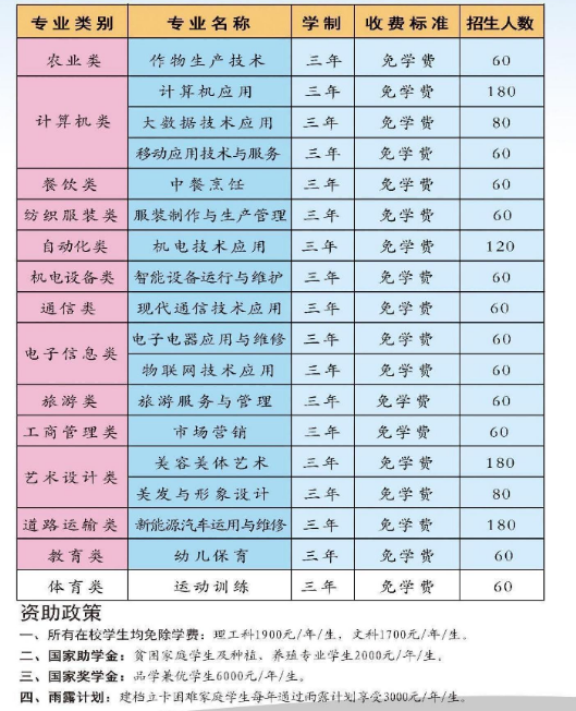 西平縣職業教育中心招生章程