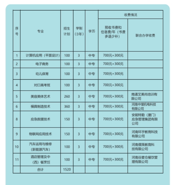 河南省平輿縣中等職業(yè)學(xué)校招生章程