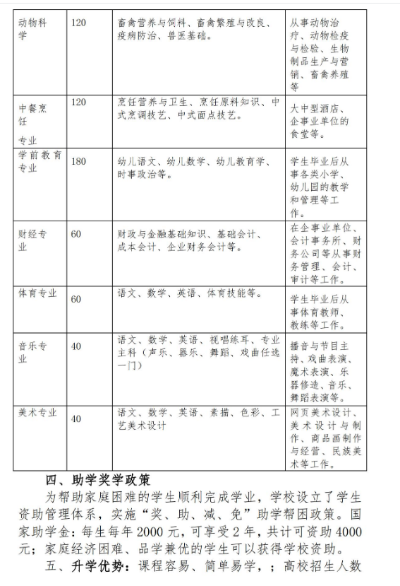 正陽縣職業中等專業學校招生章程