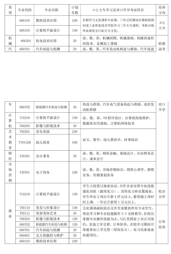 南陽信息工程學校招生章程