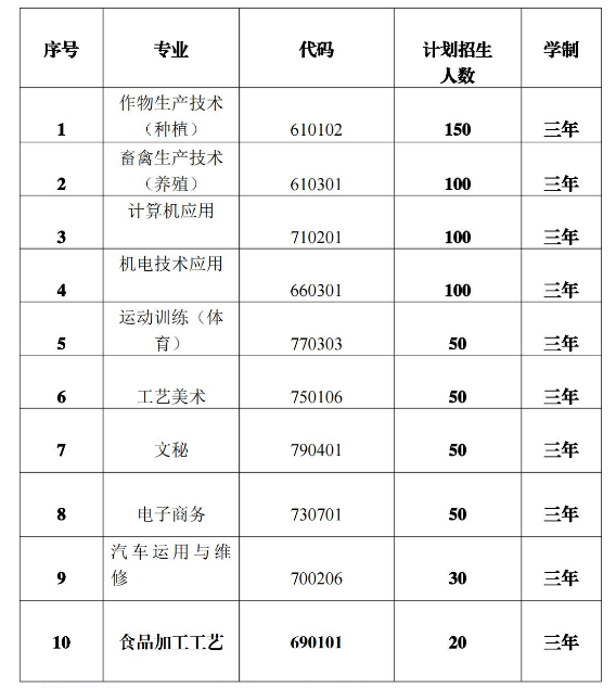 南阳第四中等职业学校招生章程