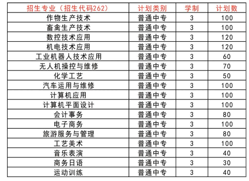 西峡县中等职业学校招生章程