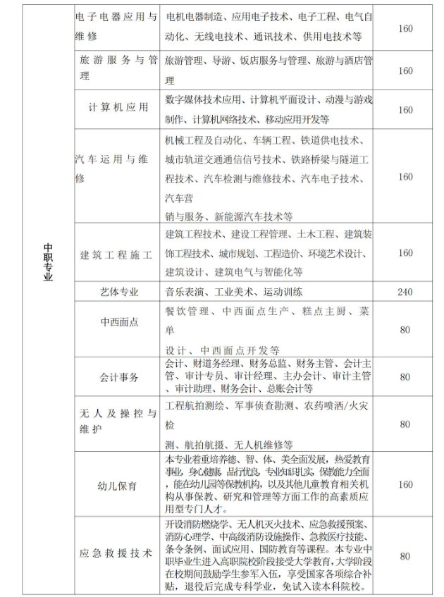 桐柏縣中等職業(yè)學(xué)校招生章程