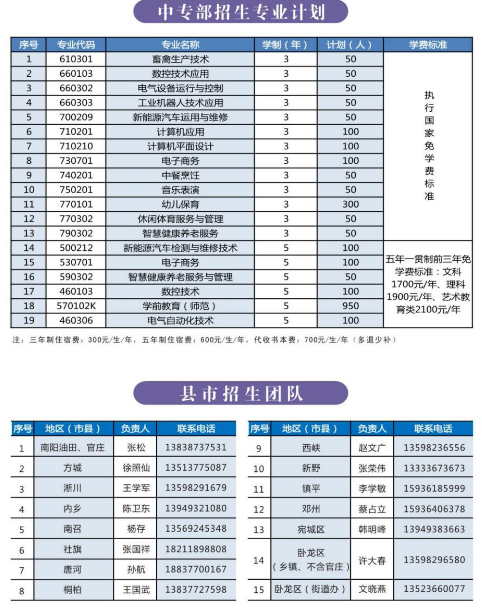 南阳科技职业学院中专部招生章程