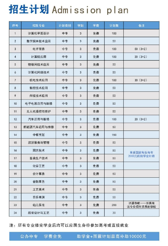 濟源職業技術學校招生章程