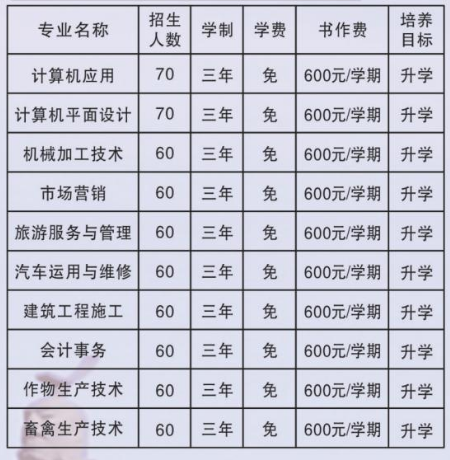 永城市第一職業高級中學招生章程