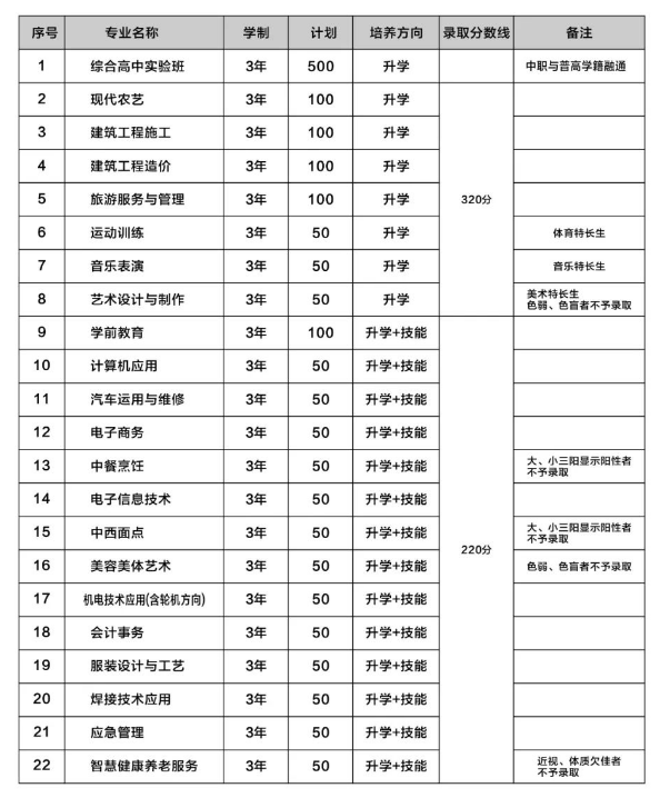 滑縣職業中等專業學校招生章程