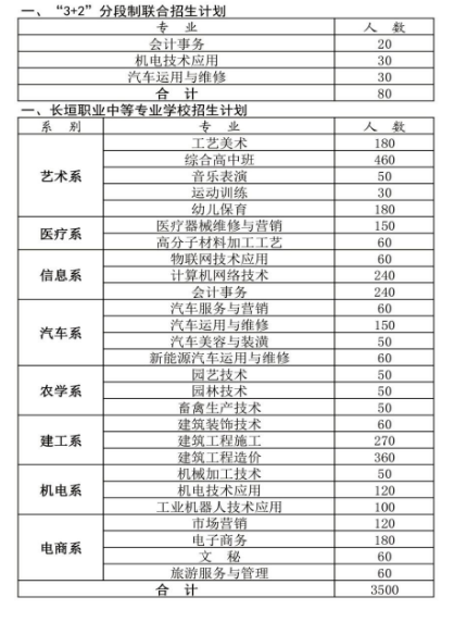 長垣職業中等專業學校招生章程