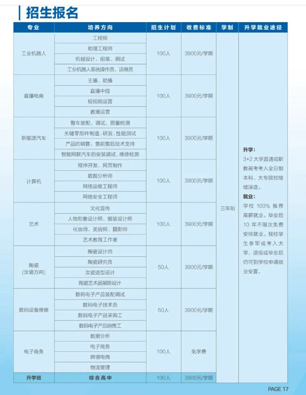 汝州市科技中等專業學校招生章程