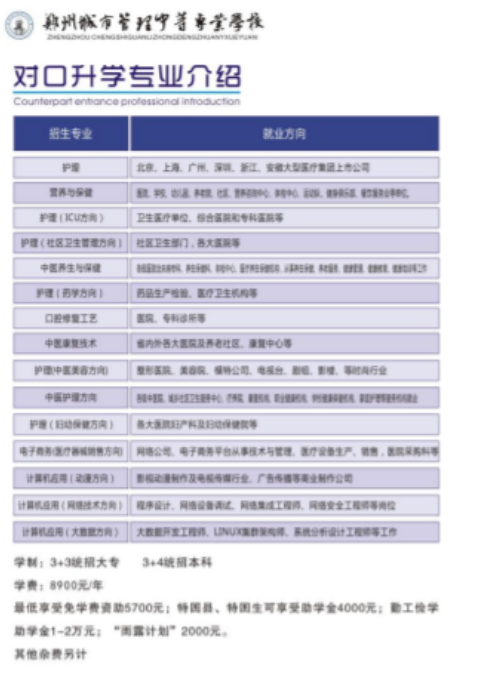 郑州城市管理中等专业学校招生章程