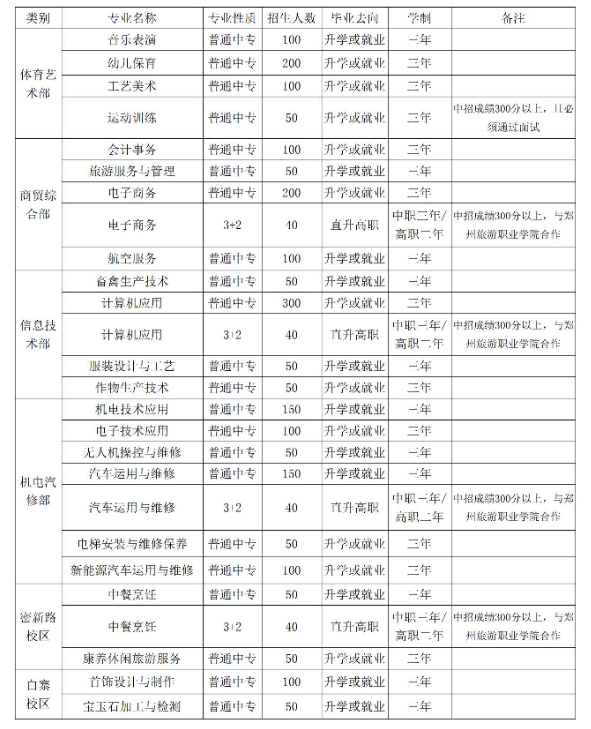 新密市职教中心招生章程