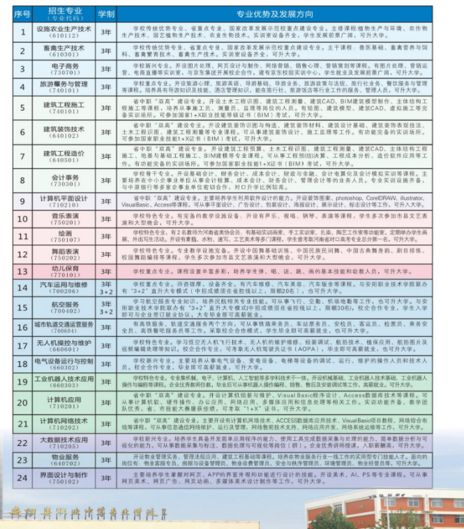 安陽縣職業中等專業學校招生章程