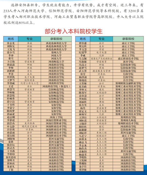 安阳县职业中等专业学校招生章程