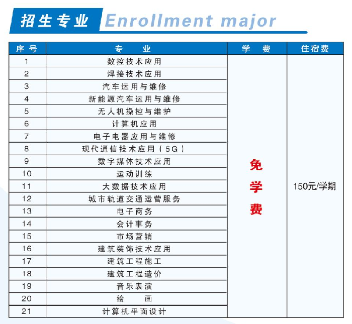 安阳市殷都区理工中等专业学校招生章程