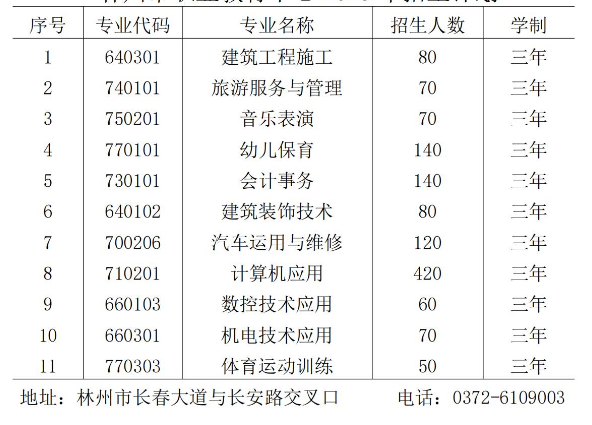 林州市職業(yè)教育中心招生章程