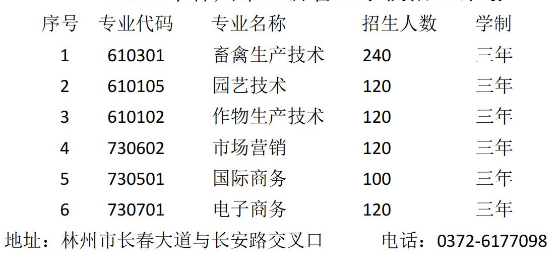 林州市经济管理学校招生章程