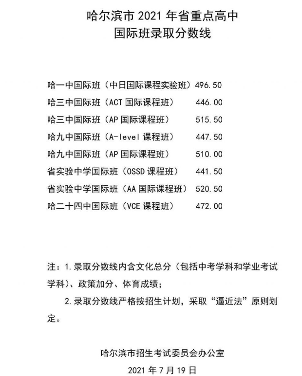 2021哈爾濱中考省重點高中國際班錄取分數線公布