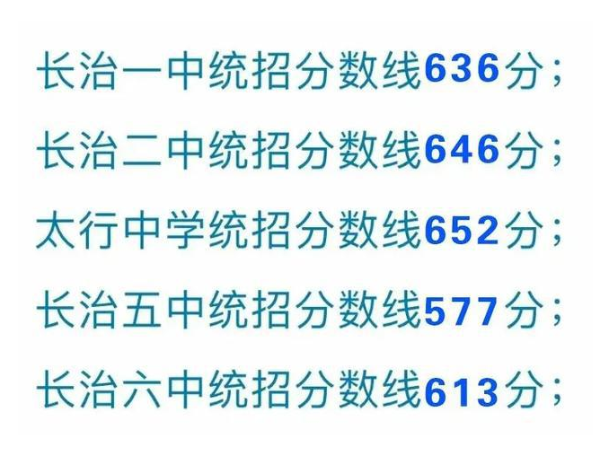 2021山西長治普高錄取分數線公布