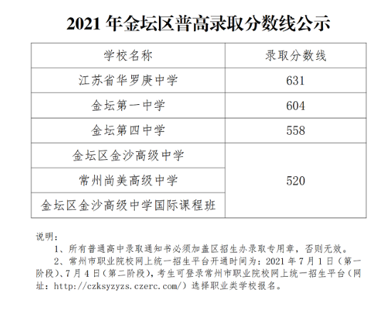 2021江苏常州金坛区中考录取分数线公布