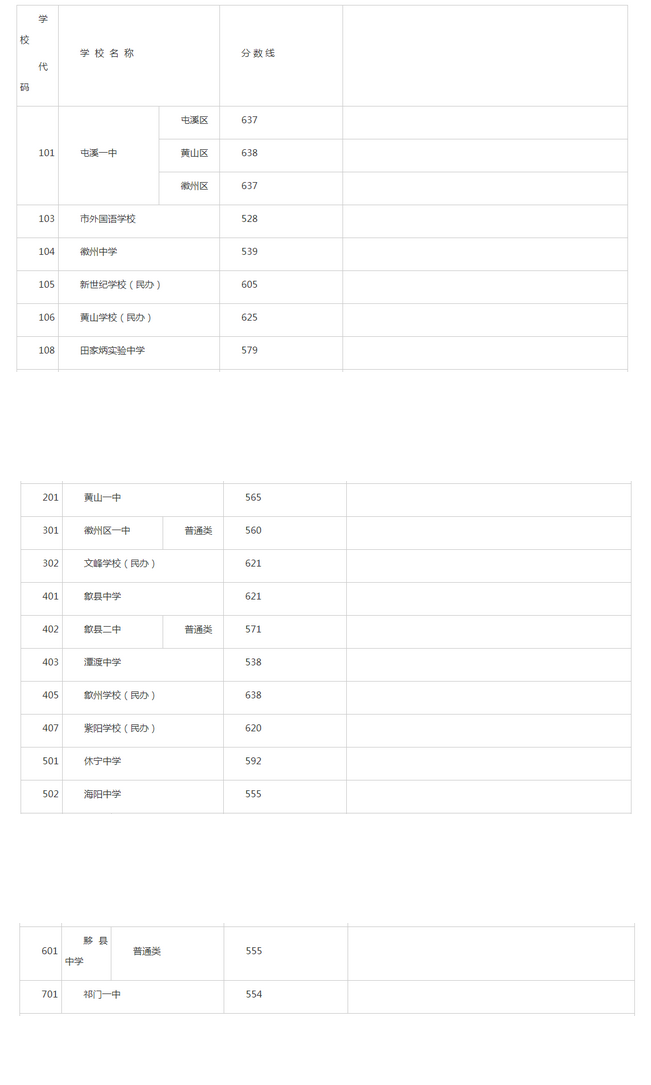 2021安徽黃山中考普高錄取分數線公布