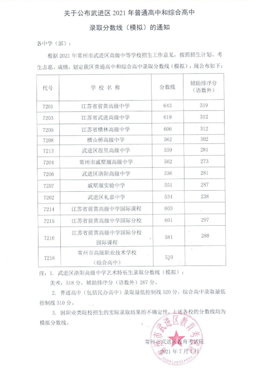 2021江苏常州中考武进区普高录取分数线公布