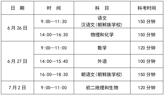 2021大連中考考場考點設置