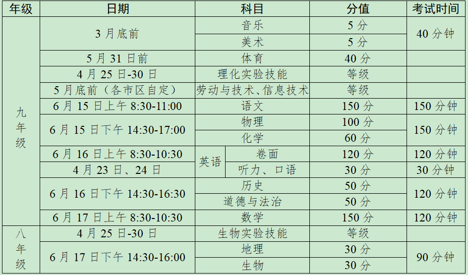 2022年泰州市中考考試科目及時(shí)間