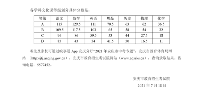 2021安徽安庆城区中考普高招生录取分数线公布