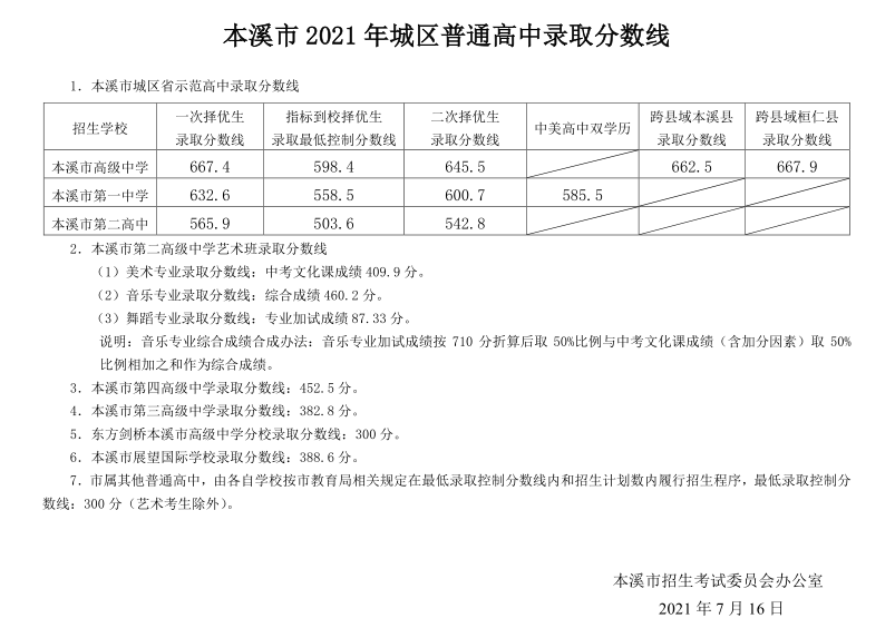 2021年本溪市城区普通高中录取分数线公布