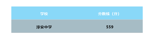 2021浙江杭州淳安縣中考錄取分?jǐn)?shù)線公布