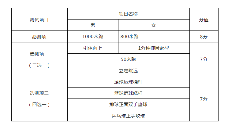 2022天津宁河区中考体育考核时间公布