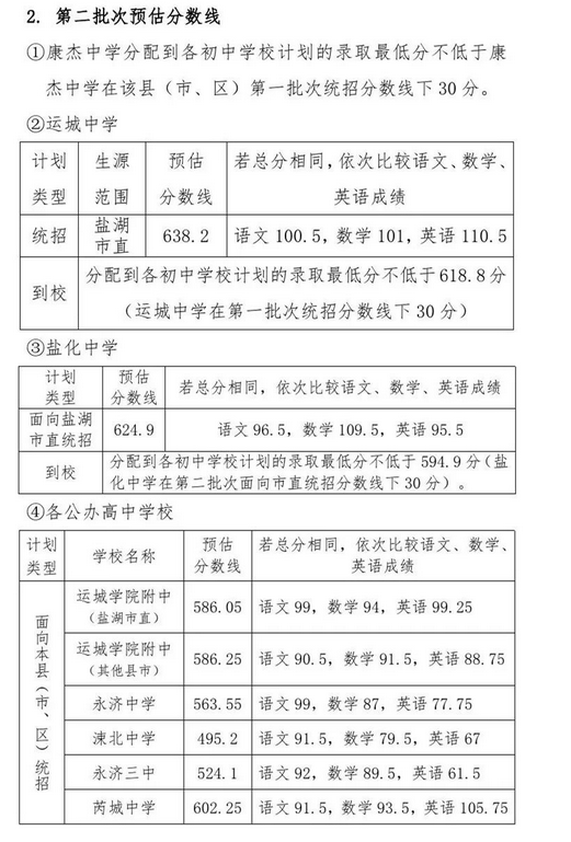 2021山西运城普高第二批次预估分数线公布