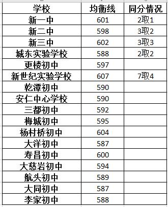 2021杭州建德市中考第一批至第二批分数线公布