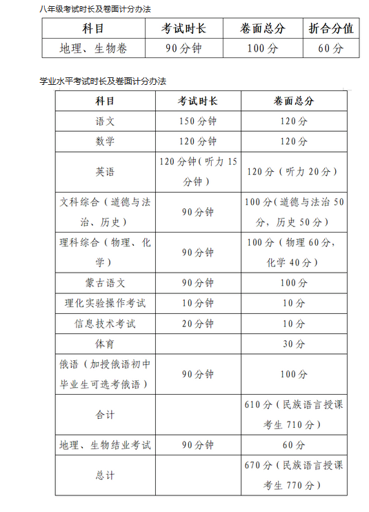 2022內蒙古包頭中考志愿填報時間