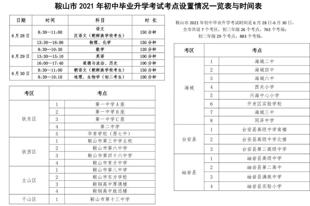 2021辽宁鞍山中考考场考点设置