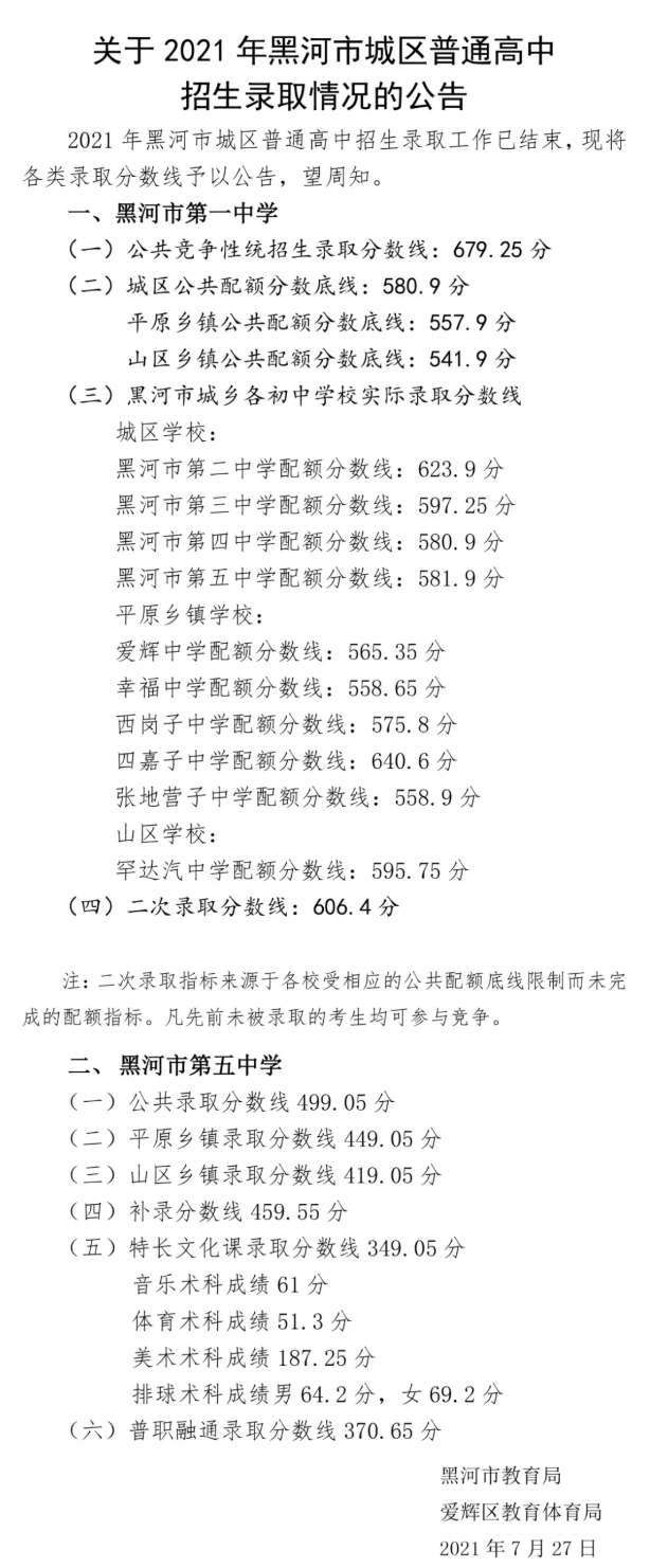 2021黑龍江黑河城區普高招生錄取分數線公布