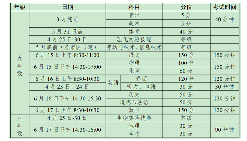 2022江蘇泰州中考時間是什么時候